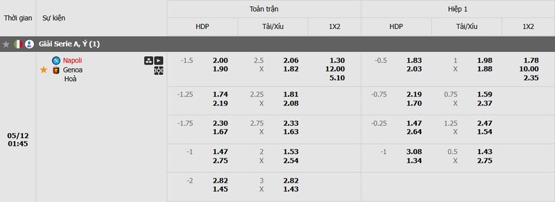 Tỷ lệ kèo trận đấu Napoli vs Genoa Tỷ lệ kèo trận đấu Napoli vs Genoa