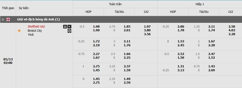 Tỷ lệ kèo trận đấu Sheffield vs Bristol Tỷ lệ kèo trận đấu Sheffield vs Bristol